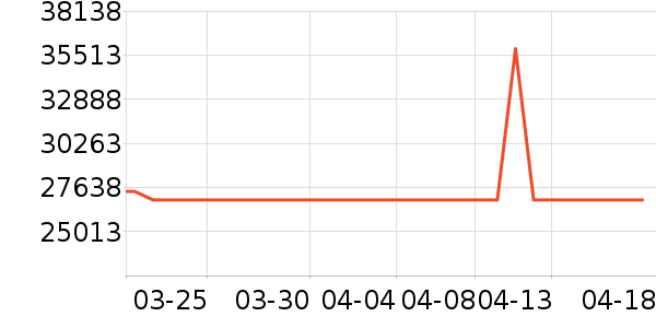 ����������������ʷ�۸�