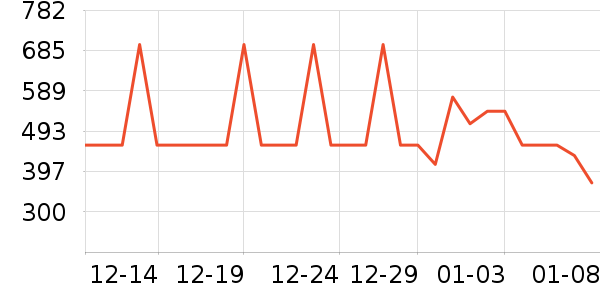 ���ĵ緹����ʷ�۸�