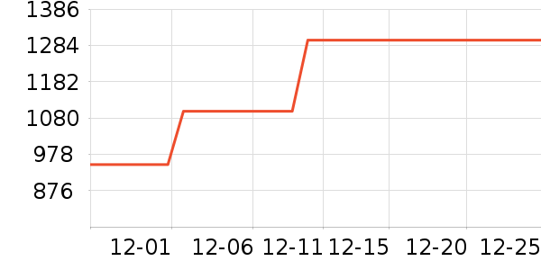 ׷��ϴ�ػ���ʷ�۸�