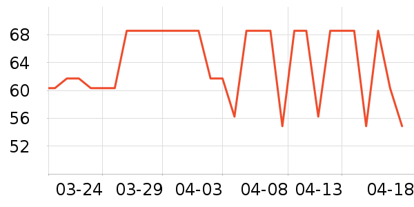 �˶�������ʷ�۸�