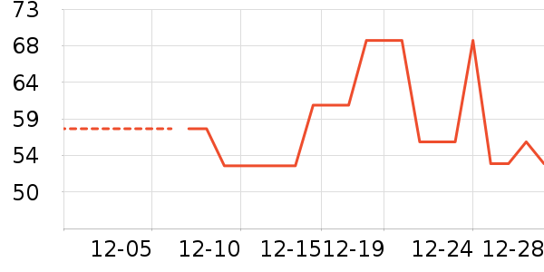 ��Ϸ/��ͨ/����/IP�ܱ���ʷ�۸�