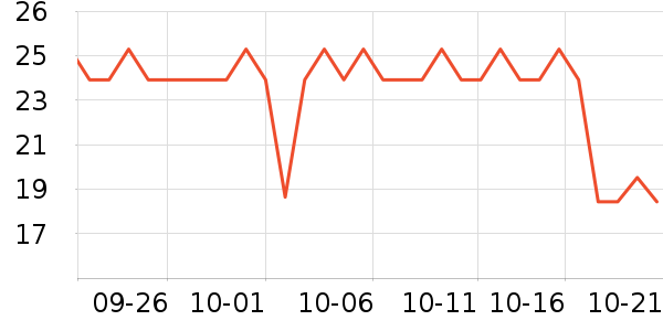 �����ǻ滭������ʷ�۸�