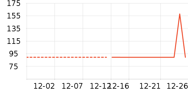 �ֻ������/��������ʷ�۸�