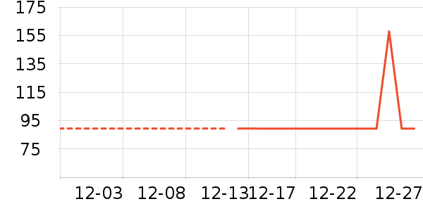 �ֻ������/��������ʷ�۸�