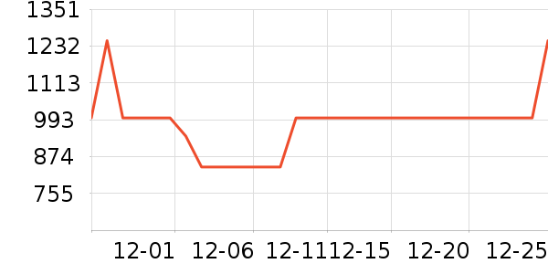 ��ʩ��������ʷ�۸�