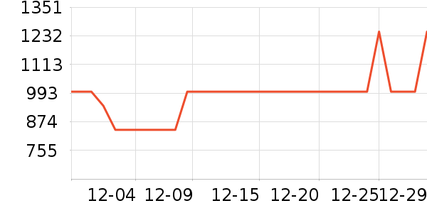 ��ʩ��������ʷ�۸�