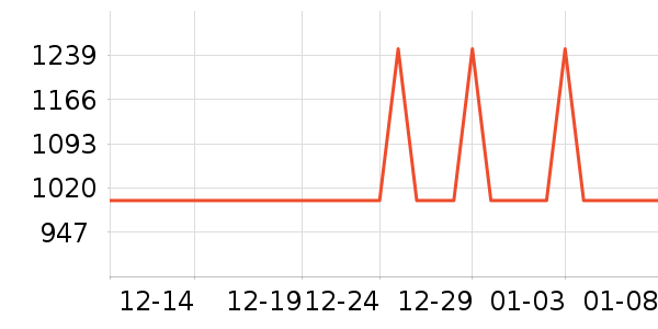 ��ʩ��������ʷ�۸�