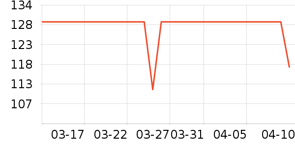 DAVE��BELLA��ͯ������ʷ�۸�