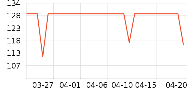 DAVE��BELLA��ͯ������ʷ�۸�