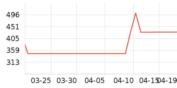 ȫ�Ѵ�����ʷ�۸�