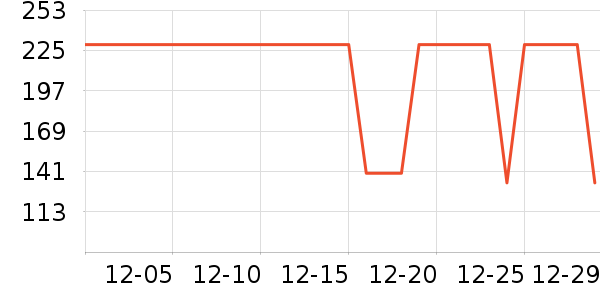 ����������ͯ�˶�Ь��ʷ�۸�