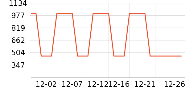 ���������뵶��ʷ�۸�