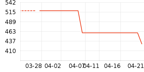 zeziŮʽ������ʷ�۸�