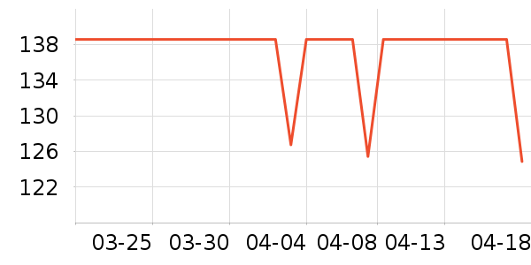 DAVE��BELLA��ͯ����/������ʷ�۸�