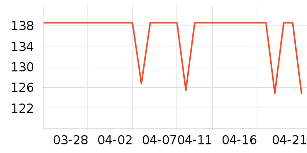 DAVE��BELLA��ͯ����/������ʷ�۸�