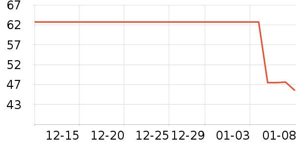 ���������������е��ʷ�۸�