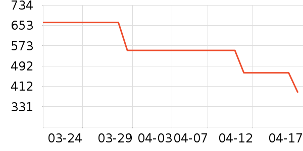 ������ʯ/��ʯ��ʷ�۸�