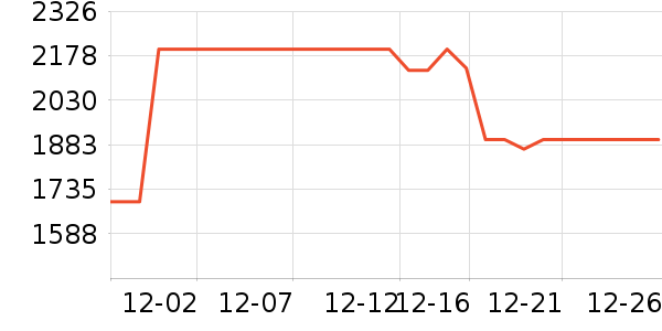 ����ϴ�ػ���ʷ�۸�