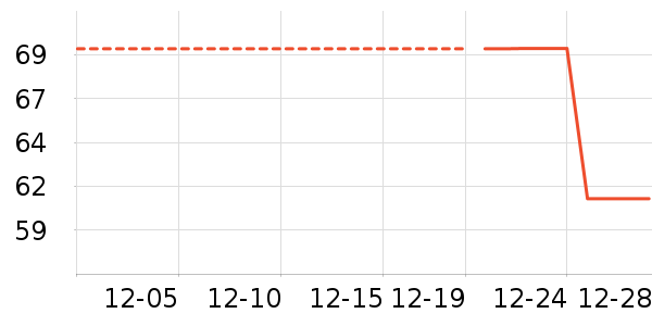 ��ͯ������ʷ�۸�