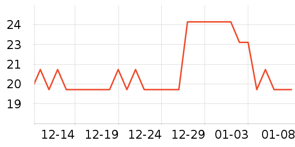 ��ֻ�����ǹ���ʳ��ʷ�۸�