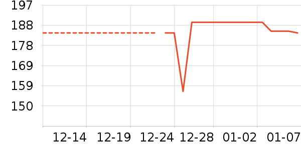 Ůʽ������ʷ�۸�