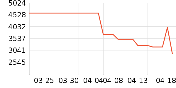 PlayStation������Ϸ�豸��ʷ�۸�