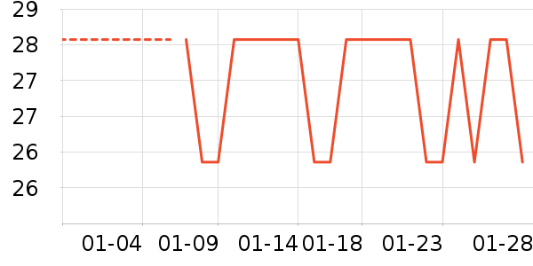 ��ȫ������ʷ�۸�