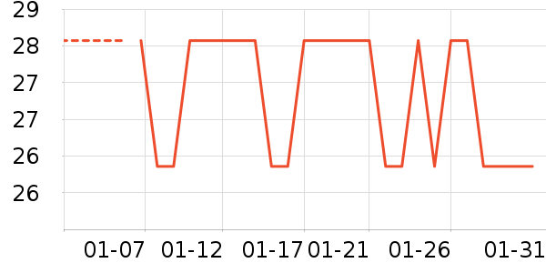 ��ȫ������ʷ�۸�