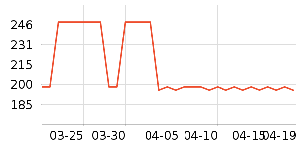 ����֮����֯��ʷ�۸�