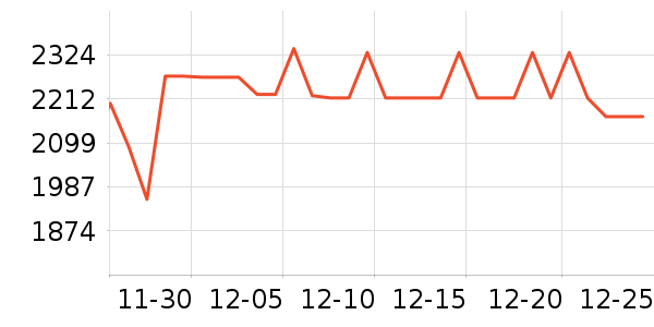 �Ͳ����п���ʷ�۸�