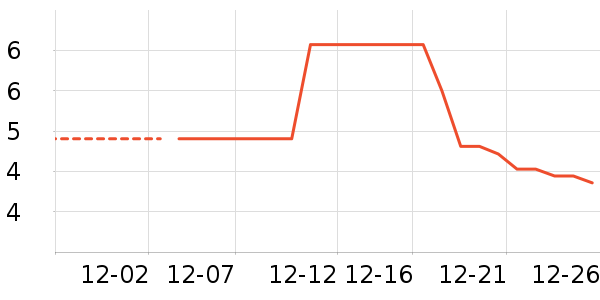 ��๤����ʷ�۸�