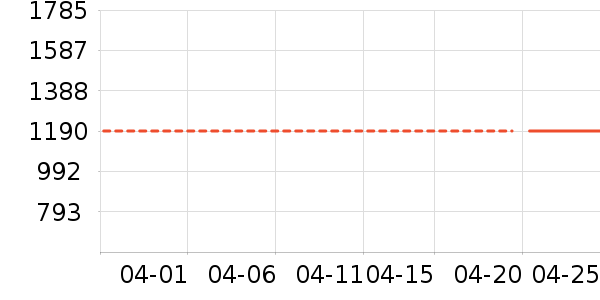 ����������ʷ�۸�