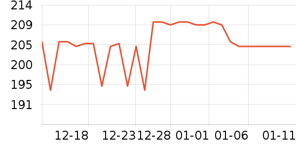 ������ʷ�۸�