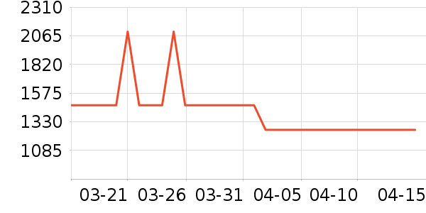 �𼦻�ѩ��Ʒ��ʷ�۸�