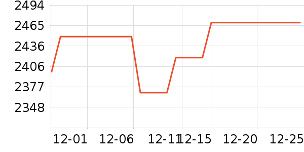 ���������/����ʷ�۸�