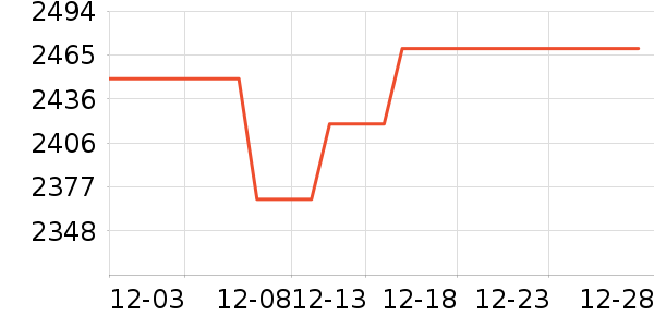 ���������/����ʷ�۸�