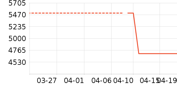 ȫ��ɳ����ʷ�۸�