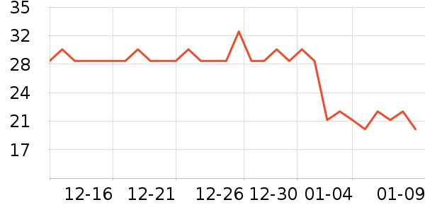 ����ʷ�۸�