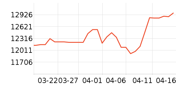 �������ƽ�����/����/������ʷ�۸�