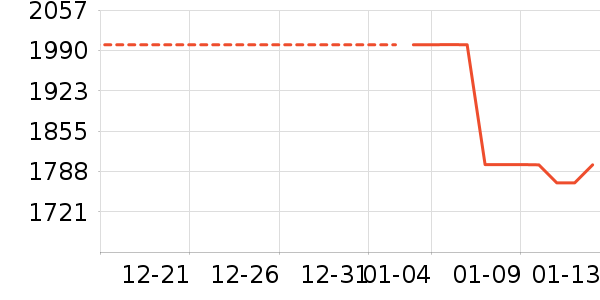 Ůʽ����/�޷���ʷ�۸�