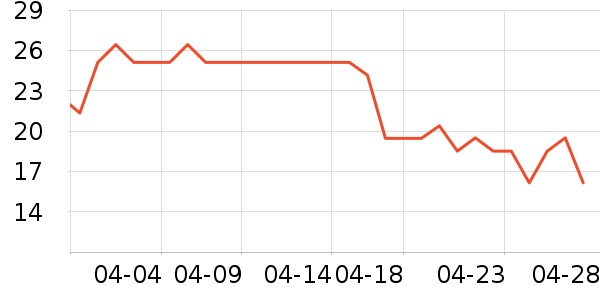 �ɱȿ�������ʳ��ʷ�۸�