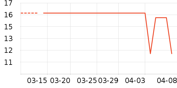 ����ζҵ����������ʷ�۸�