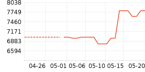 ������K���׹/������ʷ�۸�