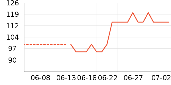 almawinϴ�·���ʷ�۸�