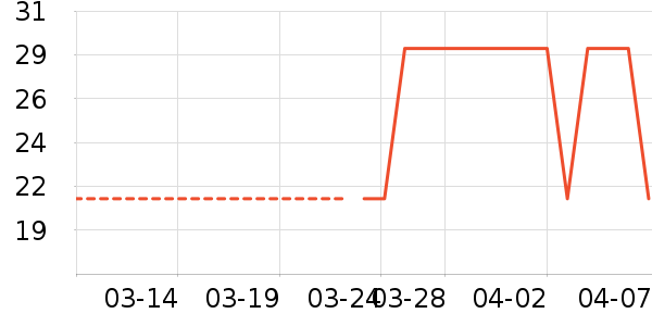 ��������ʷ�۸�