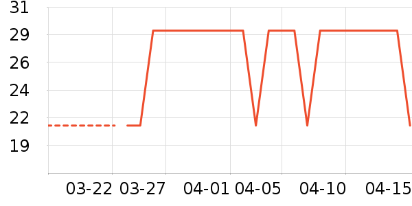 ��������ʷ�۸�