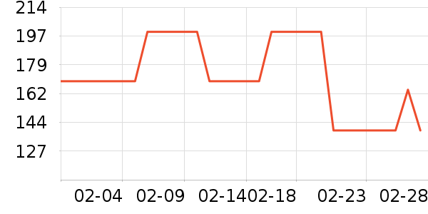 �������˶����¿���ʷ�۸�