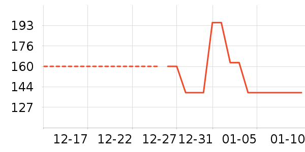 ���/������ʷ�۸�