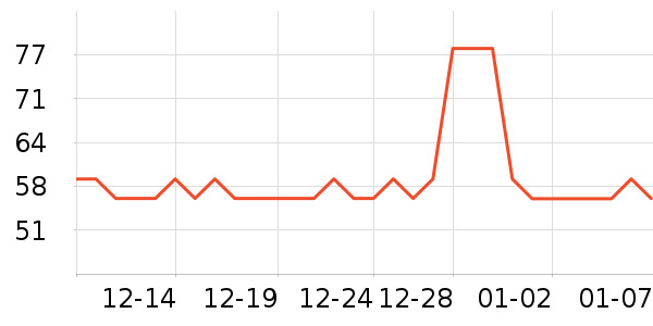 ����ñ��/Χ��/������װ��ʷ�۸�