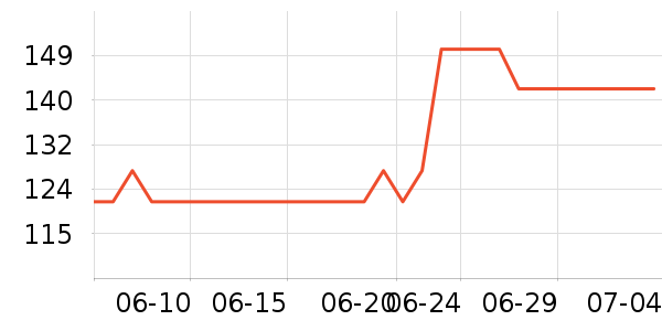 �����˹�˶�װ��ʷ�۸�